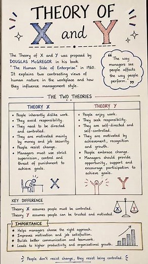 📚 Theory X and Theory Y by Douglas McGregor | Understanding Employee Motivation & Management Styles