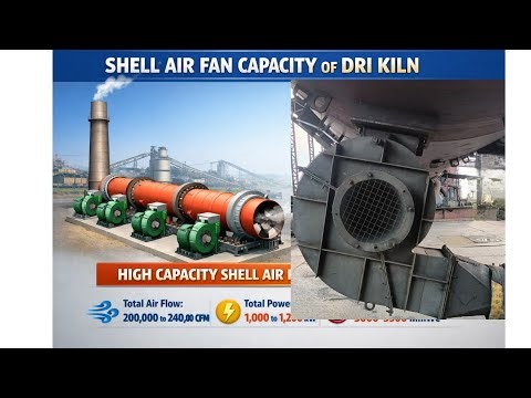 HOW TO DECIDE SHELL AIR FAN CAPACITY AND DESIGN FOR DRI KILN