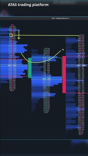 Was passiert wenn eine Null im Footprint-Chart auftaucht?