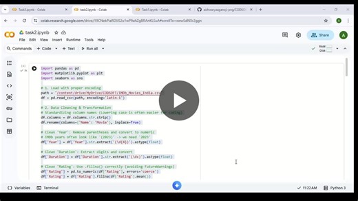 #codesoft #codesoftinternship #beginnerproject #programming #internshiptask #learningdatascience #datascience #movierating | Aishwarya Aganoji