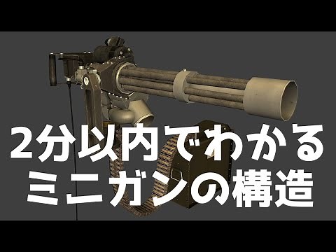 【実銃解説】2分以内でわかる ミニガンの構造