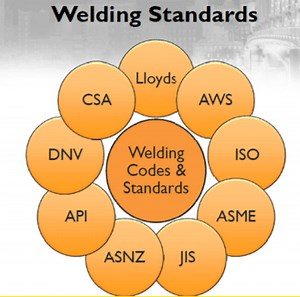 Understanding the Welding Standards in Australia and New Zealand
