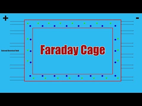 Faraday Cage Explained – Block Signals with Physics