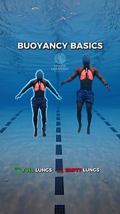 If you learn THIS, swimming gets 10x easier. 👇 BUOYANCY 101 (the skill that makes swimming feel “easy”) If you don’t understand buoyancy, swimming turns into a fight. You’ll kick harder, hold your breath, tense your neck… and still feel like you’re sinking. But when you understand buoyancy, you stop trying to “muscle” the water… and you start working with it. Buoyancy is basically your body’s “float setting.” Water is always trying to push you up ⬆️ your job is to stop doing the things that pus