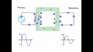 Transformer Principle | InstrumentationTools