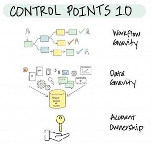 Owning the Control Point