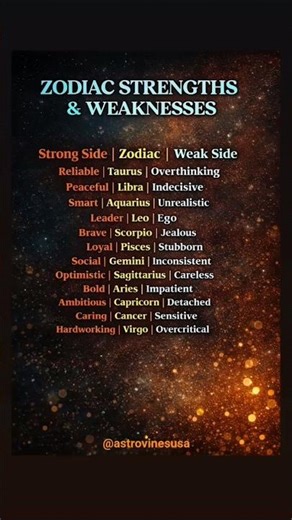 Zodiac Strengths And Weaknesses #zodiac #zodiacsign #zodiacsigns #tarot #horoscope