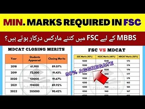 MDCAT Minimum Marks Required in FSC for MBBS Admissions in Medical College