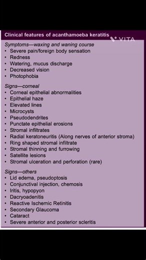 ACANTHAMOEBA KERATITIS CLINICAL FEATURES |OPHTHALMOLOGY|MBBS|NEETPG|FMGE