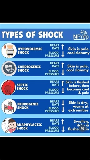 Types of Shock