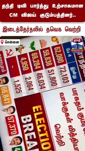 cmvijay | sachandrasekhar | tvk | dharapuram | madhuranthagam