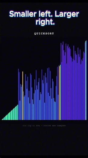 The Algorithm Inside Every sort() Function #coding #programming #algorithms #sorting