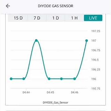 Arduino IoT Cloud sensor measurements using an Arduino MKR NB 1500 on the Telstra Narrowband network
