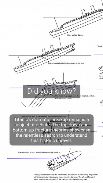 The breakdown of the break up. #Titanic #HistoryMysteries #MaritimeDisasters #TitanicSinking