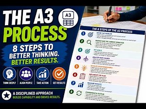 The A3 Thinking Process Explained: 8 Steps to Better Problem Solving