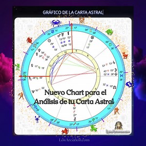 Nuevo grafico el cálculo de nuestra #CartaAstral online, con las posición de planetas en signos, casas y aspectos planetarios de forma mucho mas clara https://www.losarcanos.com/carta-astral.php | Tarot Los Arcanos