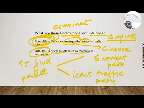 Class 20- Unit 2: Software Defined Networking