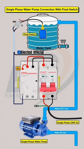 954K views · 7.7K reactions | ingle phase water motor pump connected with modular contactor #Elected_Official #education #electricalwork #industrial #electrical #electrician #electronicsengineering #ControlCircuit #CircuitDiagram | 퐄퐥퐞퐜퐭퐞퐝 퐎퐟퐟퐢퐜퐢퐚퐥 | Facebook