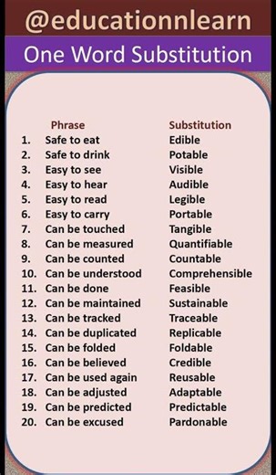 One Word Substitutions (Easy English Learning)