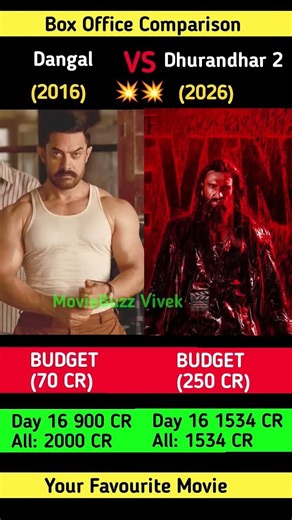 Dangal Box Office Collection| Aamir Khan ranveer singh | dhurandhar 2 16th Day Collection World wide