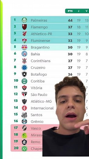 Updated Brasileirão standings #shorts