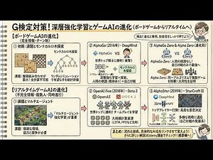#6-11【G検定対策】深層強化学習とゲームAIの進化！AlphaGoからAlphaStarまで主要AIを徹底解説