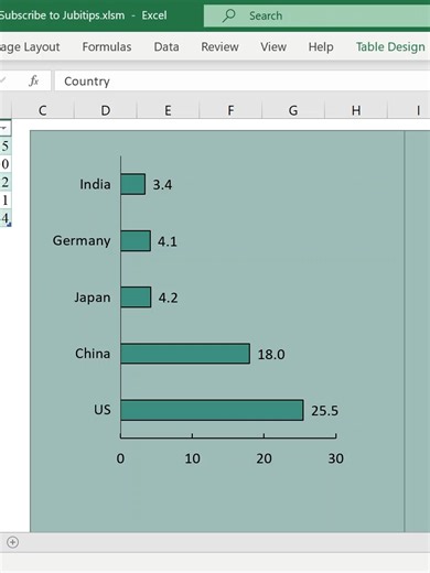How to reverse order in Excel chart 2024? #exceltips #exceltricks #microsoftexceltips #microsoftexceltricks How do you reverse the order of data in Excel chart? How do you reverse order in Excel? How do you reverse the order of a graph? Why does my Excel chart reverse order? How to reverse axis order in Excel? Excel chart: How to reverse the X axis of time series data. How to reverse a chart axis (video). Excel Bar Chart with Categories in reverse order. How do you reverse the order of a stacked