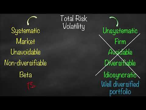 Systematic Risk vs Unsystematic Risk