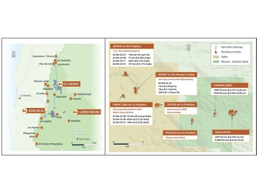 Sable Announces Termination of Don Julio Project Earn-in Agreement with South32 and Highlights Exploration Upside in Four Identified Porphyry Targets
