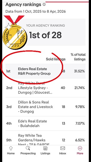 Elders R&R Property: Top Midcoast NSW Real Estate Agency