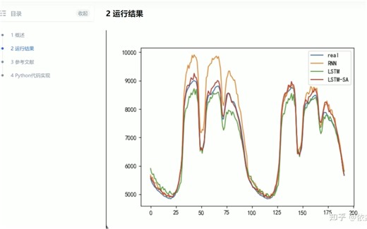 Python】【tensorflow】基于自注意力机制的LSTM多变量负荷预测研究