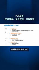 PSP改善 -- 找到根因、采取对策、确保维持