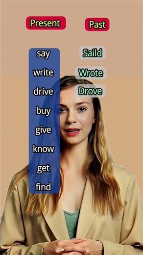 Present vs Past Tense Words | English Grammar Basics Explained #learnenglish