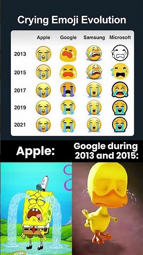 The Evolution of the Crying Emoji (2013–2021) 🔥😭