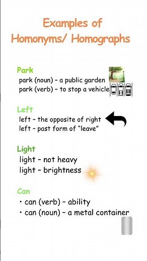 Common Homographs and Homonyms with Examples |