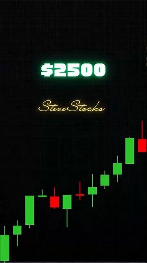 Trades → $2500 Profit! Triangle + Trendline Breakout 🚀💰 XAUUSD