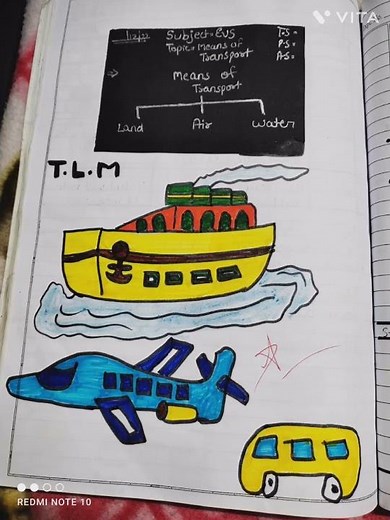 evs lesson plan/means of transport/class 3,4,5 /withworksheet