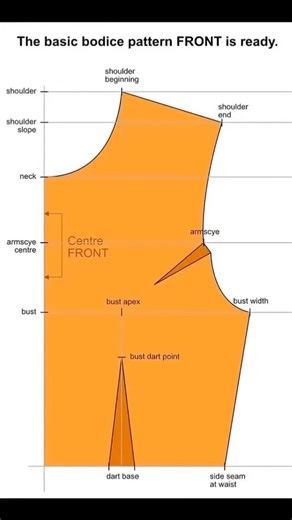 Basic Bodice pattern.Front&Back