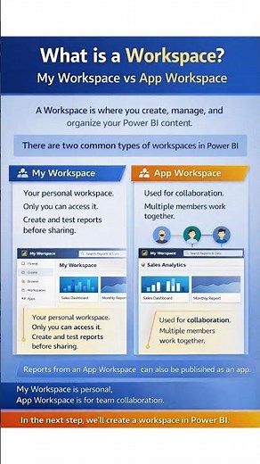 Power BI Workspace Explained in 60 Seconds | My Workspace vs App Workspace