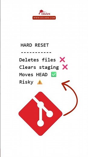 Git Soft Reset vs Hard Reset Explained | Step-by-Step Guide for Developers | Eduran.com
