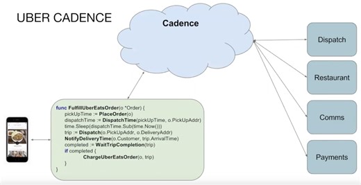 Conducting Better Business with Uber's Open Source Orchestration Tool, Cadence