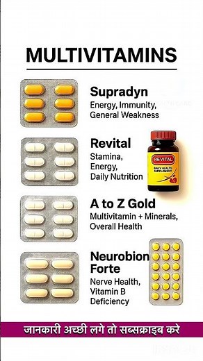 Top 4 Best Multivitamins in India | Supradyn vs Revital vs A to Z Gold vs Neurobion Forte | 2026