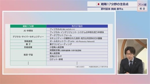 戦略17分野と「成長型？」予算編成【プロの眼】｜テレ東BIZ
