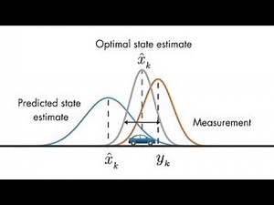 了解卡尔曼滤波器——最优状态估计