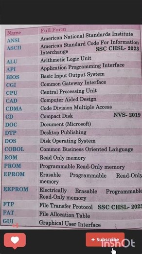 #computer #cpctexam#cpct2025#cpctpreparation#cpctcomputer#cpcttypingtest#cpctmcq#cpctclasses