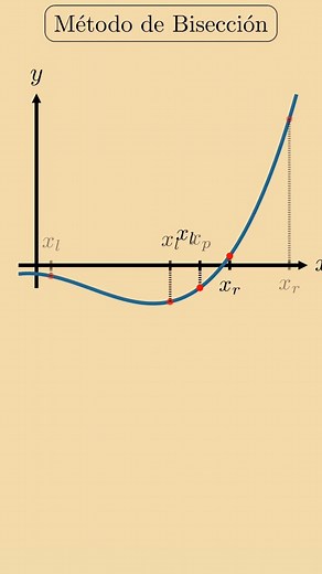 Bisección ✂️ #ingenieria #matematicas #python | Asesorías Stewart