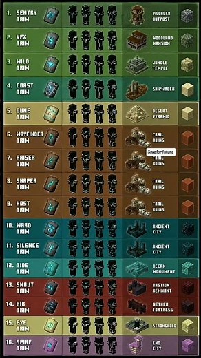 All 18 Minecraft Armor Trims & Locations! 🔥 (Full Guide 1.21+) #minecraft #dream #MinecraftTips
