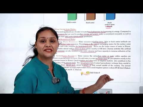 CLASS 8 SST GEOGRAPHY CHAPTER 2 NATURAL RESOURCES