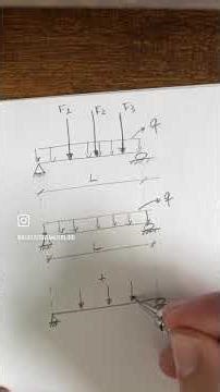 Força cortante e momento fletor #engenharia #estruturas #aula