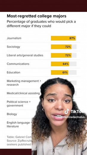 Choosing the Best Major: Journalism Degrees Decoded